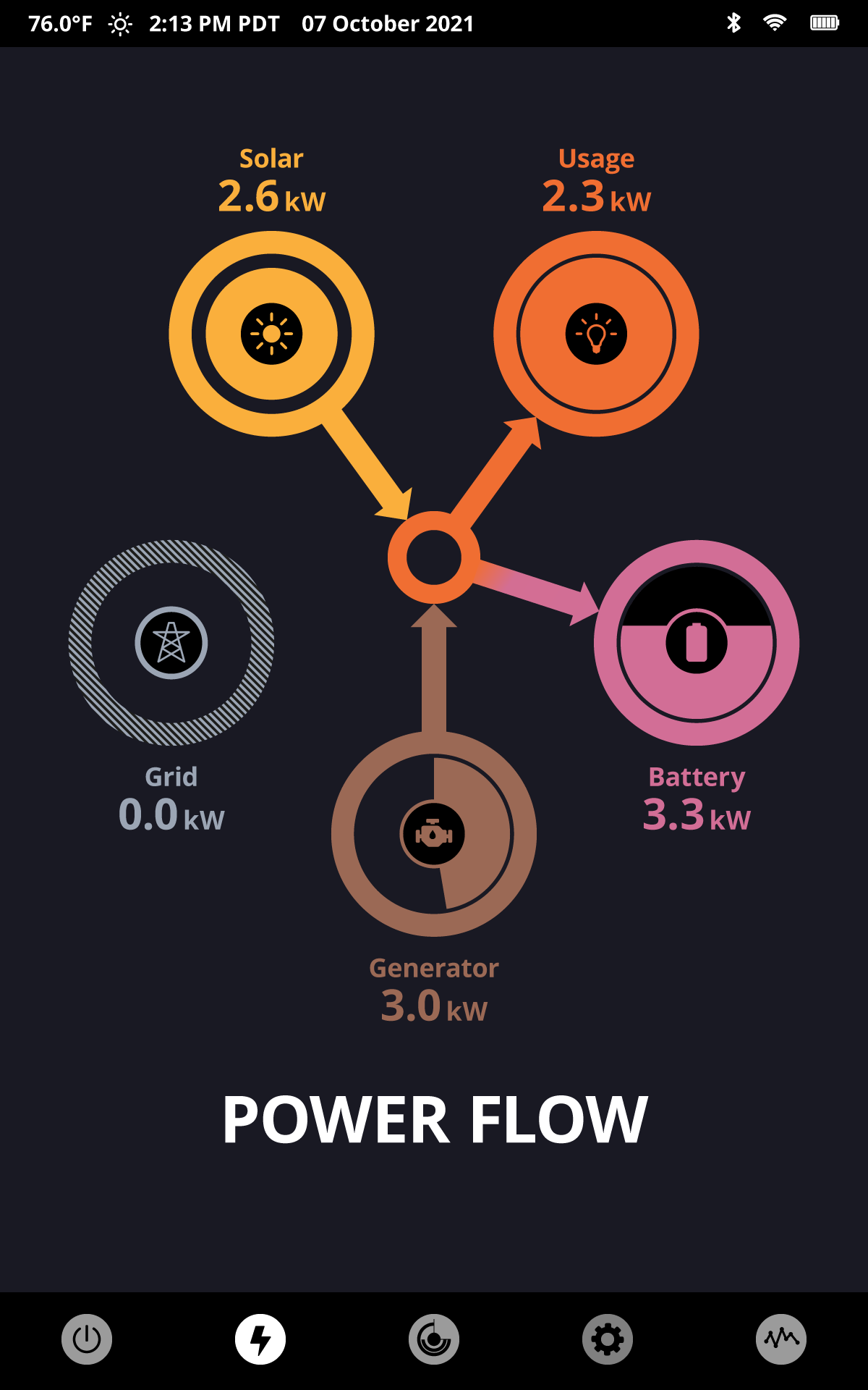 DIYA POWER FLOW Screen (YouSolar)