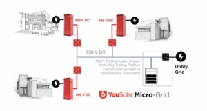 YouSolar Micro-Grid concept. Under development.