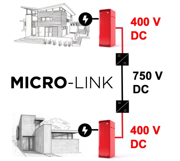 Micro-Link