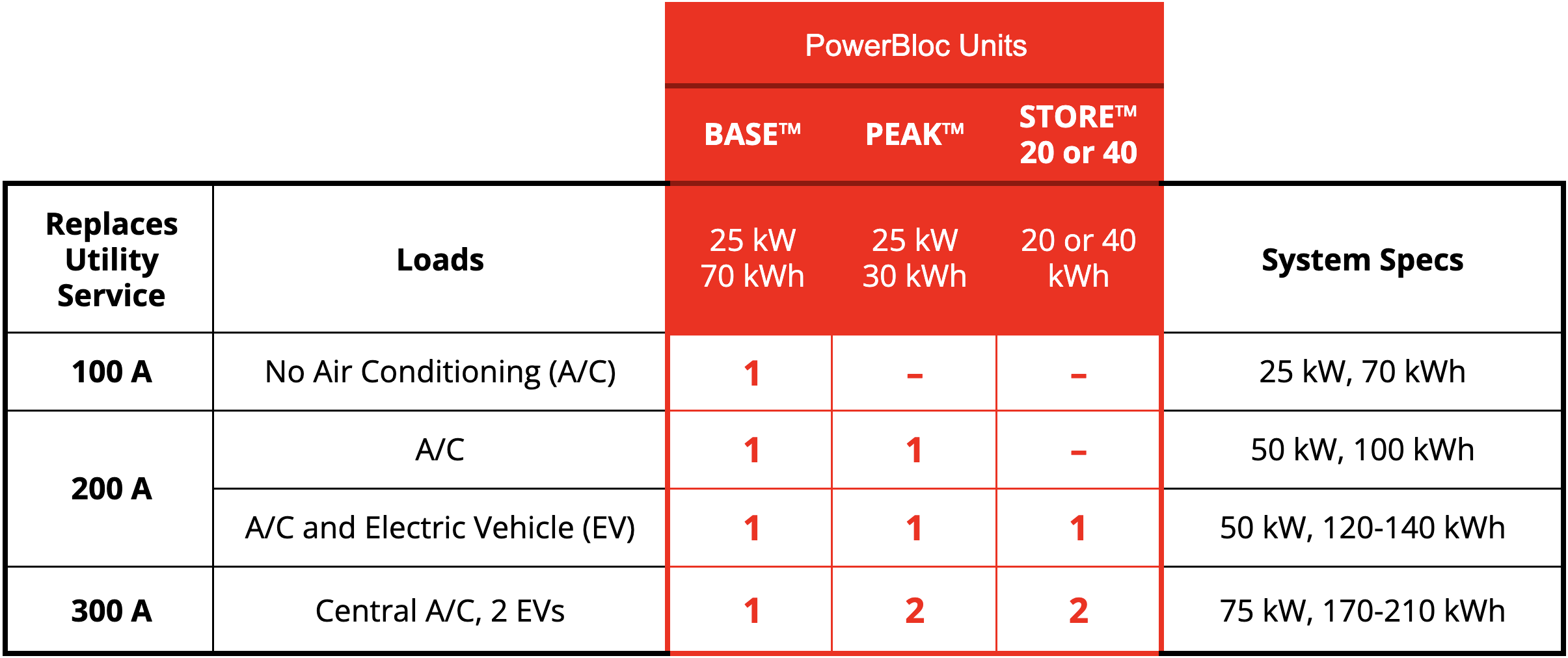 PowerBloc Sizing Table Nov2022