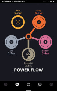 Screenshot of automatic generator detection by the PowerBloc. The “speedometer” indicates the power level of the generator relative to the maximum power of the generator integration.