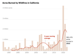 Graphic by the New York Times.