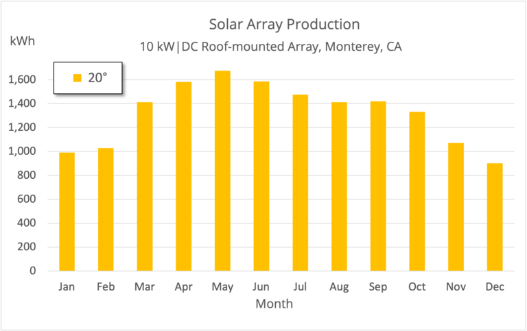 Nearly Vertical Solar Panels | What Sounds Crazy Can Make a Lot of Sense Nearly Vertical Solar Panels | What Sounds Crazy Can Make a Lot of Sense
