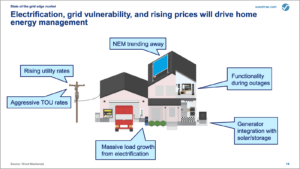 Home Energy and Power Management Megatrends | Part 1 of 3