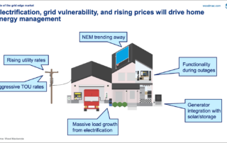 Home Energy and Power Management Megatrends | Part 1 of 3