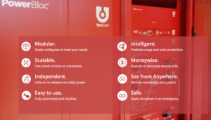 YouSolar’s flagship product, the PowerBloc®, and its key differentiators