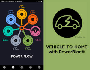 YouSolar’s PowerBloc® now comes with vehicle-to-home charging.
