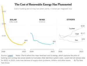 Graphics courtesy of The New York Times