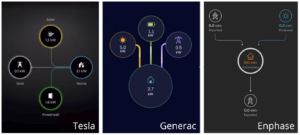 DIYA™ | The PowerBloc's User Interface that Loves You Back