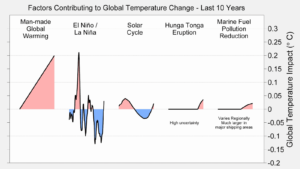 Source: Berkeley Earth