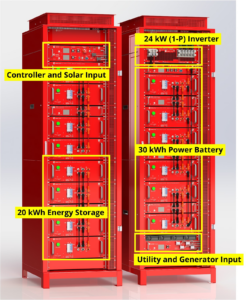 The PowerBloc® BASE™ with a description of some of its functional units.