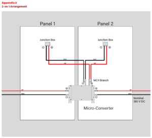 The YouSolar STEP™ Installation and Operating Manual shows how two panels can be connected to one STEP microconverter.