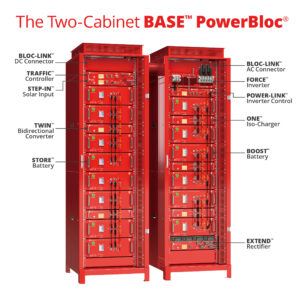 Two Cabinet PowerBloc Gen 3