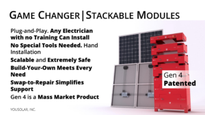 YouSolar’s Gen 4 PowerBloc with stackable modules. We believe a PowerBloc with stackable modules will be a game-changer.